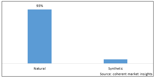 Hydrocolloids Market - IMG1