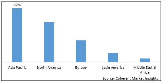 Homecare Ingredients Market - IMG1