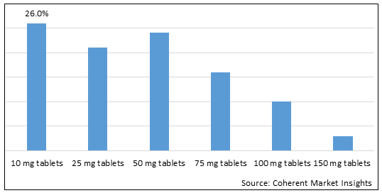 Amitriptyline Market - IMG1