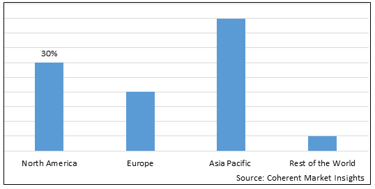 Shutter Image Sensor Market - IMG1