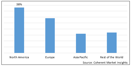 Public Safety Analytics Market - IMG1