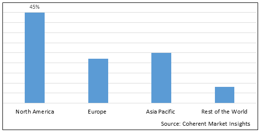 Solar Vehicle Market - IMG1