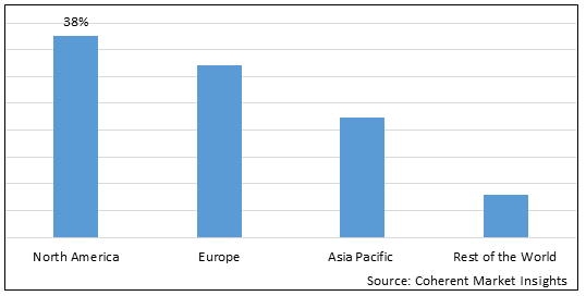 Terrestrial Trunked Radio Market - IMG1