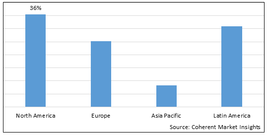 Collapsible Metal Tubes Market - IMG1