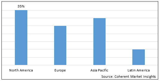 Hopped Malt Extract Market - IMG1