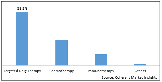 Cholangiocarcinoma Market - IMG1