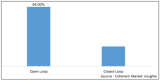 Pumped Hydro Storage Market - IMG1