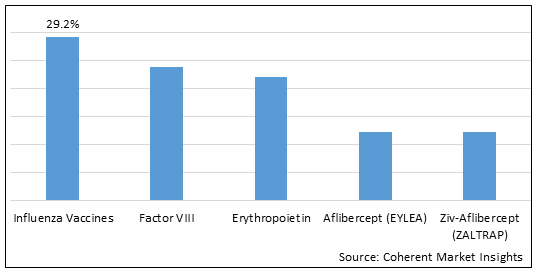 MENA Biologics & Biosimilars Market - IMG1