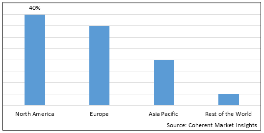 Hyperthermia Cancer Treatment Market - IMG1