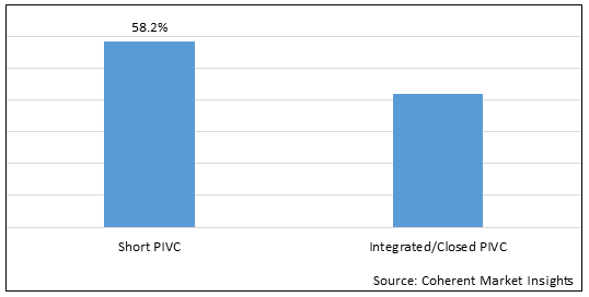 Peripheral Intravenous Catheter Market - IMG1