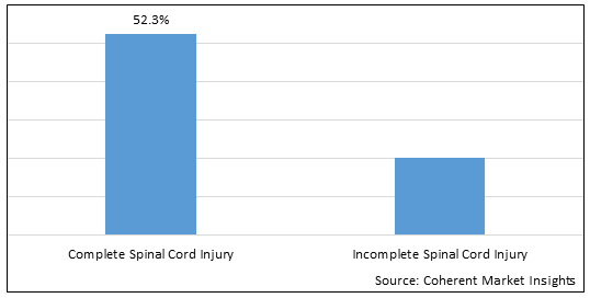 Spinal Cord Injury Therapeutics Market - IMG1