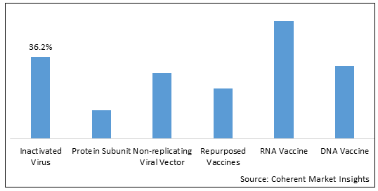 Coronavirus Vaccine Market - IMG1