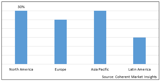Titanium Nitride Coating Market - IMG1