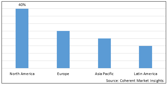 Global Fast Fashion Market - IMG1