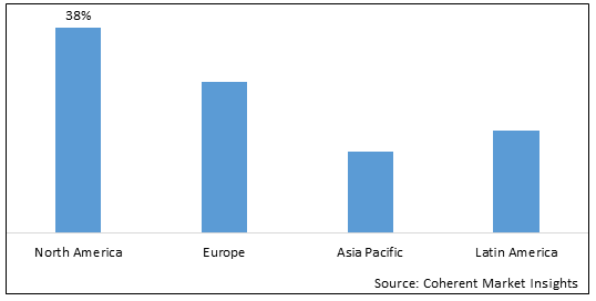 Network Detection and Response Market - IMG1