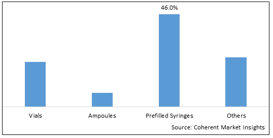 U.S. Injectable Compounding Pharmacy Market - IMG1