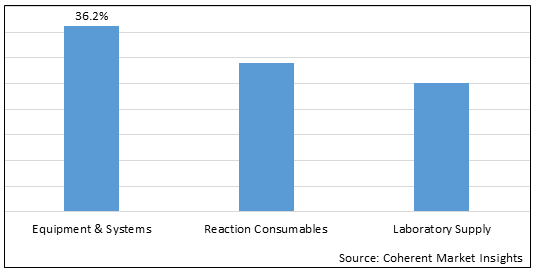 South East Asia And South Asia Industrial Microbiology Market - IMG1