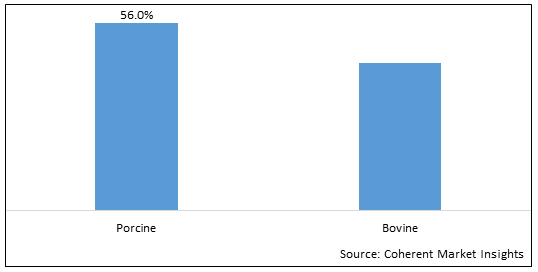 Gelatin Sponge Market - IMG1