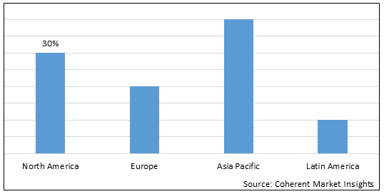 Scrubber System Market - IMG1