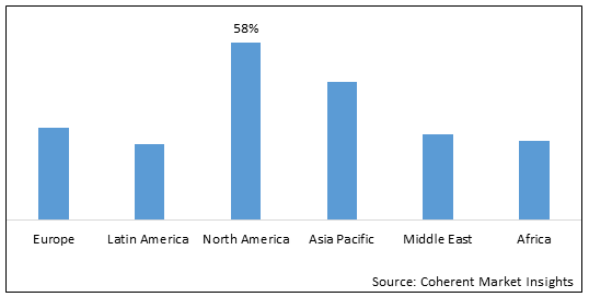 Medium Chain Triglycerides Market - IMG1