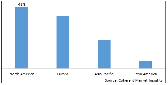 Baculovirus Expression System Market - IMG1