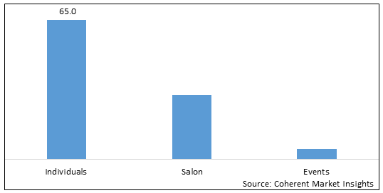 North America Hair Styling Product Formulations Market - IMG1