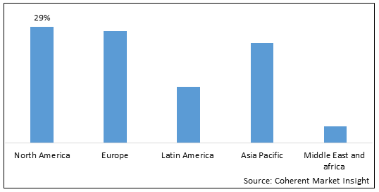 Food Allergen Testing Market - IMG1