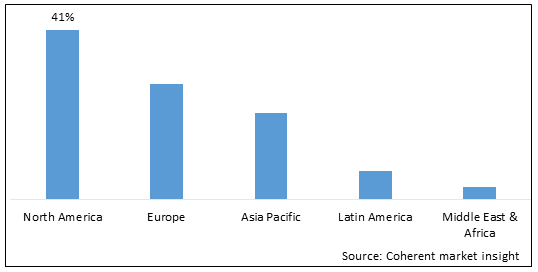 Golf Equipment Market - IMG1