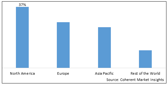 Cloud Native Software Market - IMG1