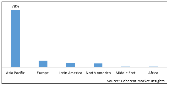 Monoethylene Glycol Market - IMG1