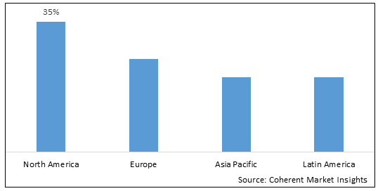 Global Creator Economy Market - IMG1