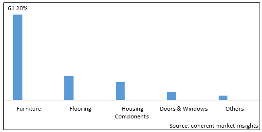 Wood Adhesives Market - IMG1