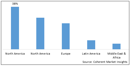 Polymer Stabilizers Market - IMG1