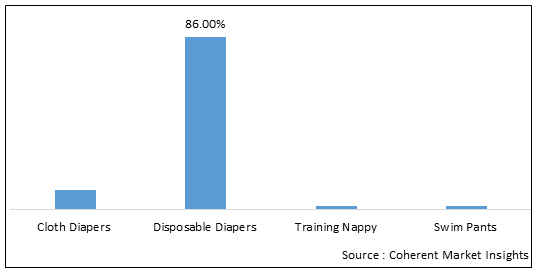 MEA & India Baby Diapers Market - IMG1