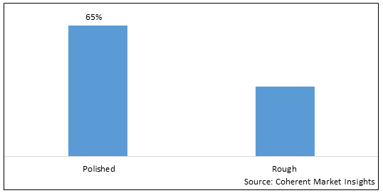 Synthetic Diamond Market - IMG1