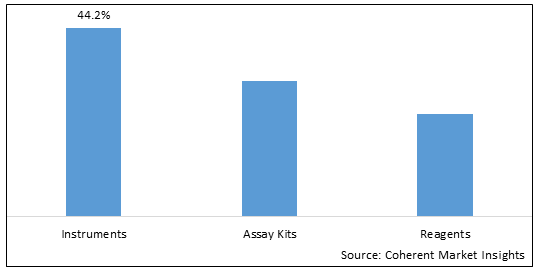 Newborn Screening Market - IMG1