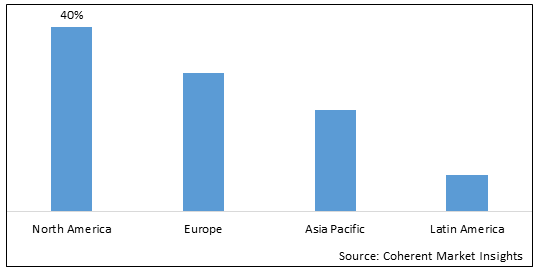 Patient Derived Xenograft Model Market - IMG1