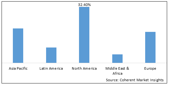 Agrochemicals Market - IMG1