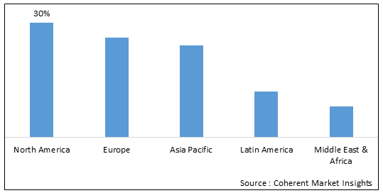 Consumer Product and Retail Market - IMG1