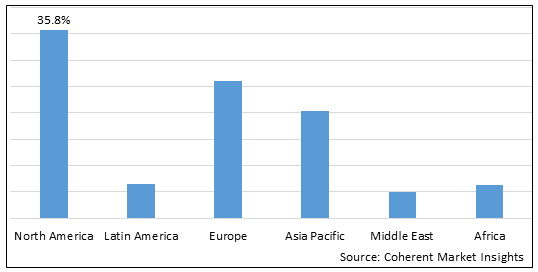 Intramedullary Nail Market - IMG1