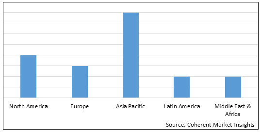 Shipbuilding Market - IMG1