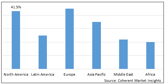 Cardiac Arrhythmia Monitoring Devices Market - IMG1