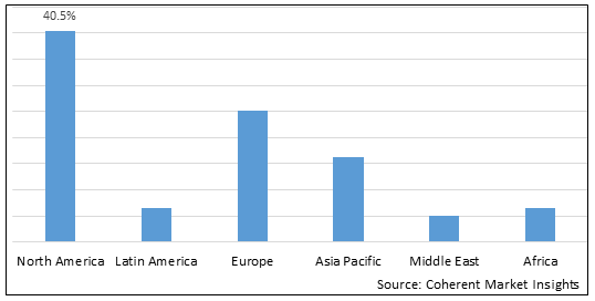 Patient Recliners Market - IMG1