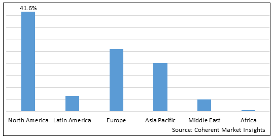 Fecal Calprotectin Test Market - IMG1