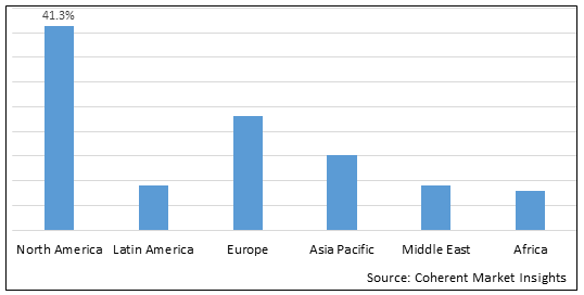 Dasatinib Drugs Market - IMG1