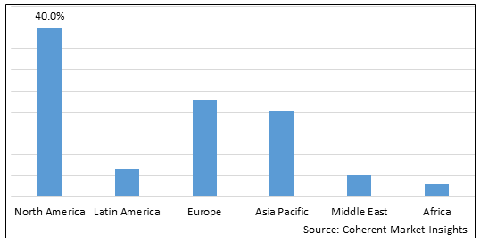 Leukemia Screening Market - IMG1