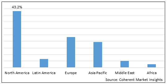 Poultry Antibiotic Market - IMG1