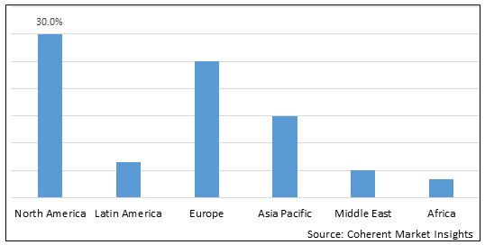 Nausea Medicine Market - IMG1