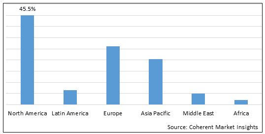 Flow Imaging Microscopy Analysis Market - IMG1