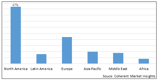 Bronchiectasis Drugs Market - IMG1